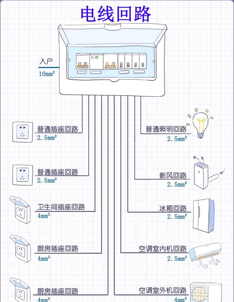 一平方电线能否驱动1.5匹空调？安全用电必看！