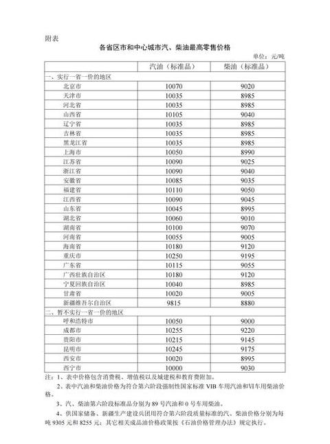 柴油密度换算：一公斤柴油等于多少升？