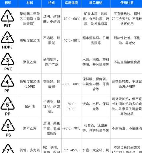 5号塑料：微波炉加热安全指南