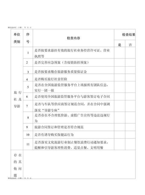 企业安全检查表关键要素解析