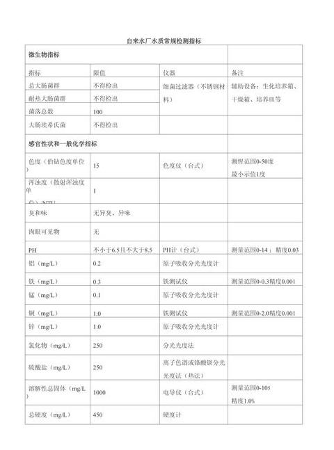 水质检测五参数：pH、SS、氮、BOD、COD详解