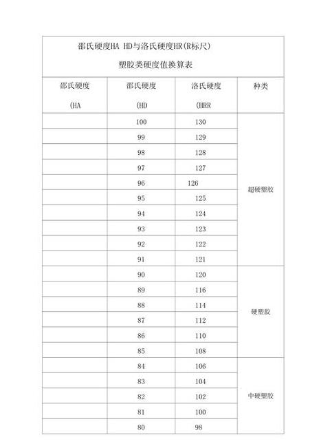 行李箱尺寸与材质选择指南