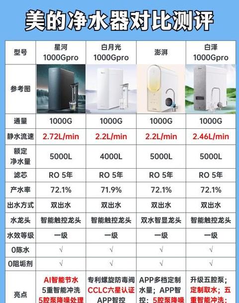 美的净水器安装与使用指南
