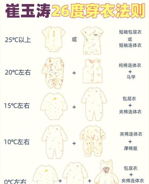 春日穿搭12度至20度温度穿衣建议