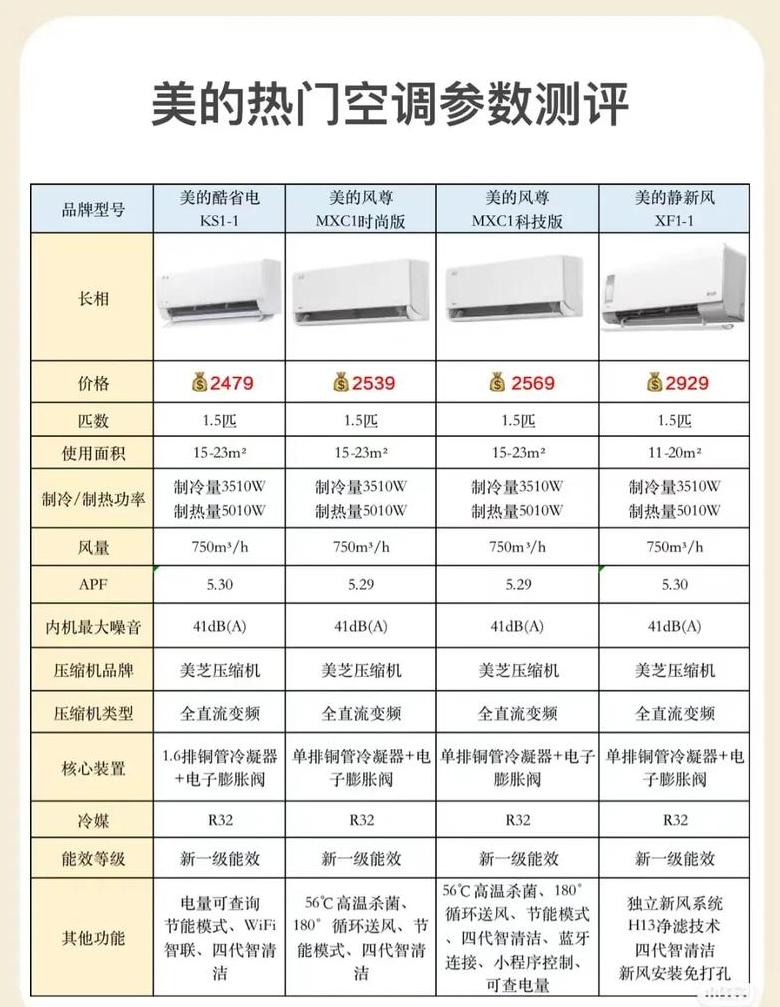 空调15匹功率及耗电量解析