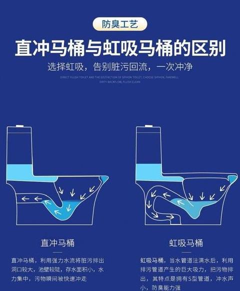 虹吸马桶原理解析与优缺点对比
