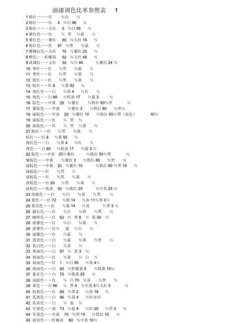 PU漆配比与调配技巧解析