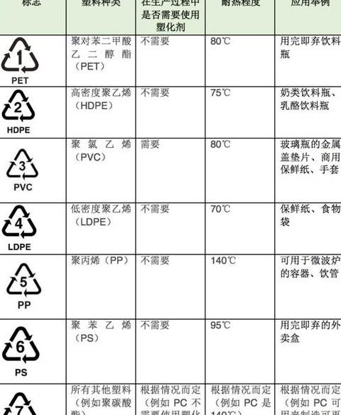 PP5塑料盒微波炉加热安全吗？