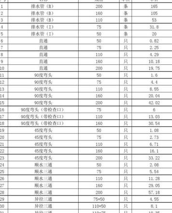 PVC管道价格与规格全解析
