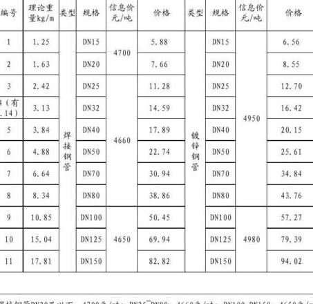 SC25焊接钢管详解及应用