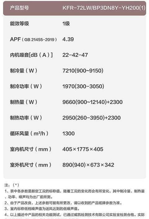 美的天行系列3匹空调：智能变频柜机选购攻略及价格对比