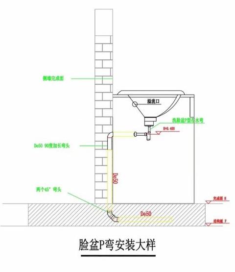 洗脸盆水管预留尺寸及安装技巧
