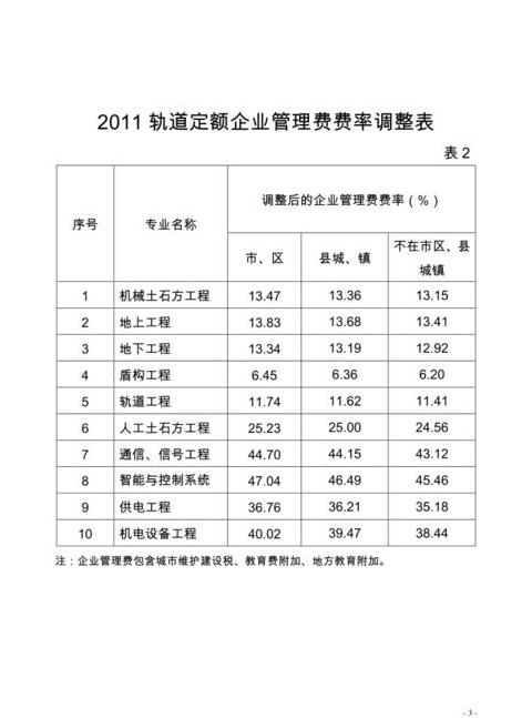 定额费率计算解析：统一费率与实际成本关系