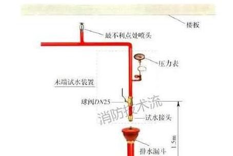 PVC胶水干燥与试水时间详解