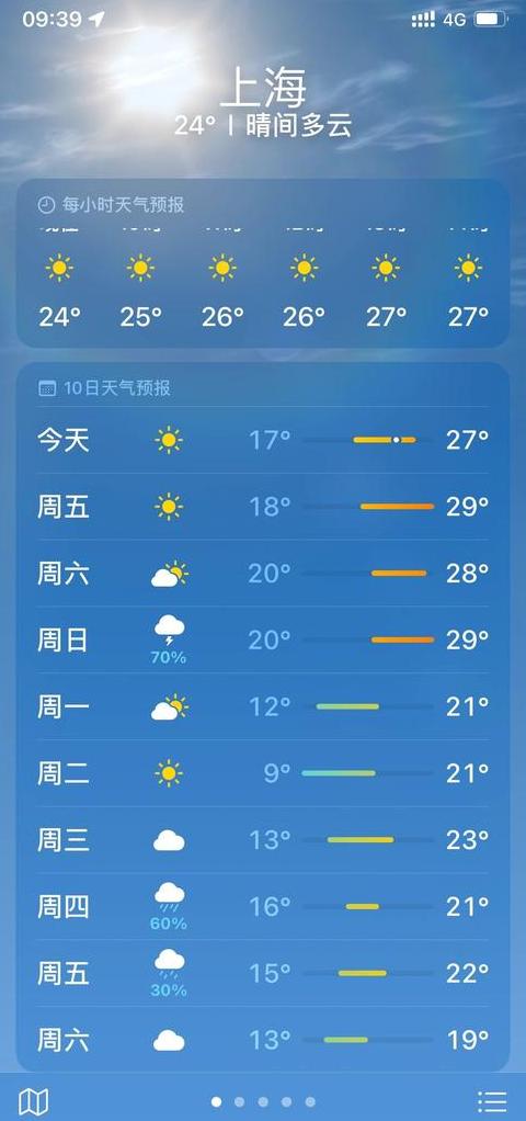 31度天气如何穿搭攻略