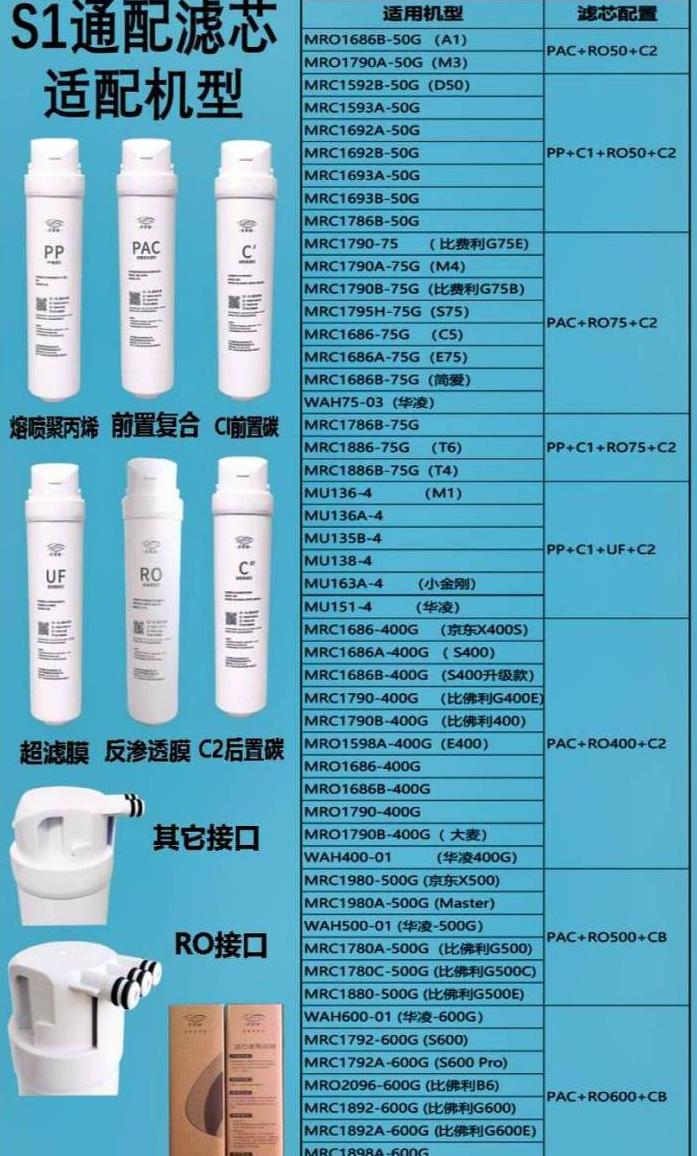 美的净水器mrc1586-50g滤芯更换与冲洗指南