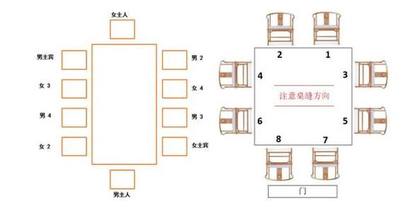 酒桌敬酒礼仪：掌握这些技巧，轻松应对聚会场合