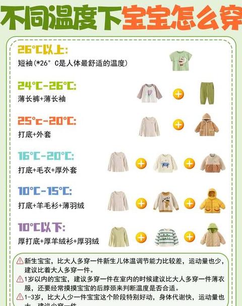 12-25度孩子幼儿园着装指南