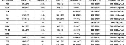 ABS塑料耐温范围解析：-40°C至120°C