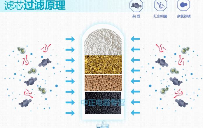 家用前置过滤器品牌推荐及清洗方法大全