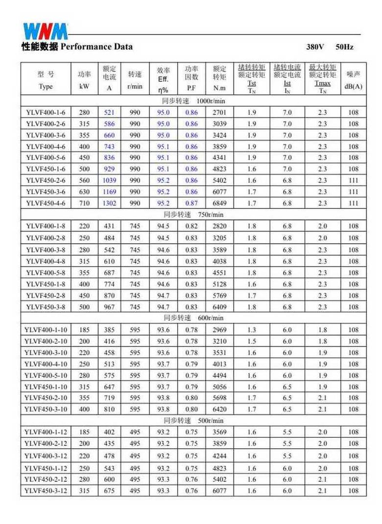 UVW线220V连接方法及注意事项