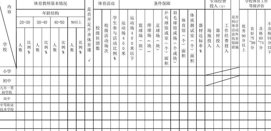 2022年教育部教师工作量标准解析