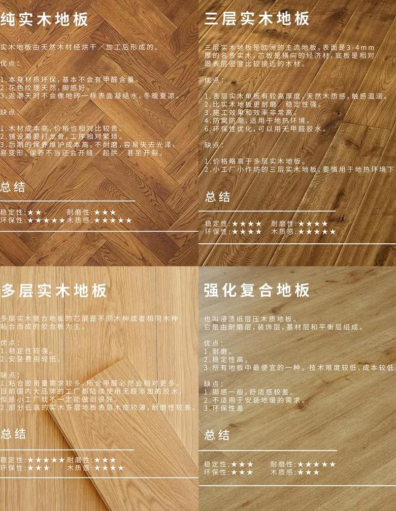 大自然复合木地板价格及型号全解析