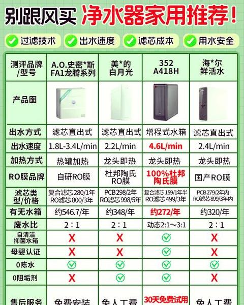 净水器滤芯级别揭秘：有必要吗？