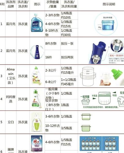 海尔滚筒洗衣机洗涤剂添加方法全解析