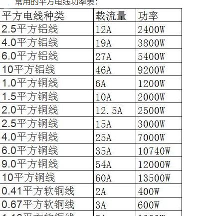 25kw380V电路选线指南