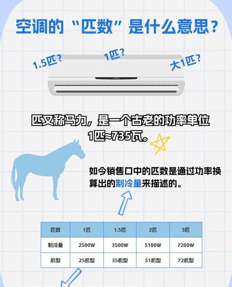 空调匹数与适用面积匹配指南