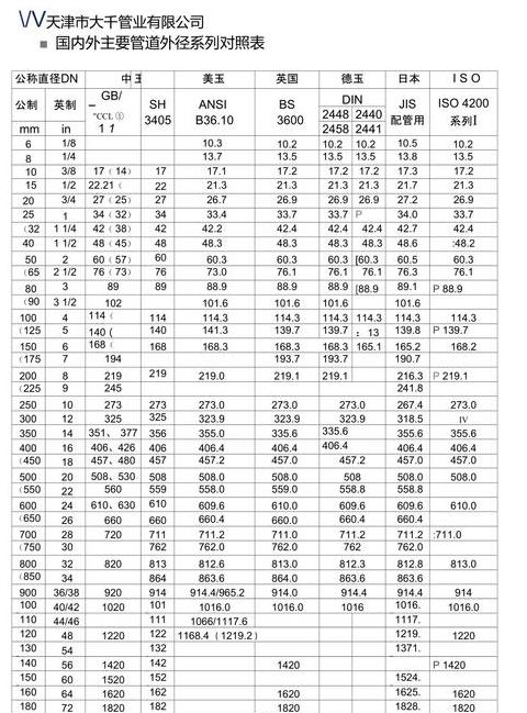 全面解析PVC管型号，选购指南