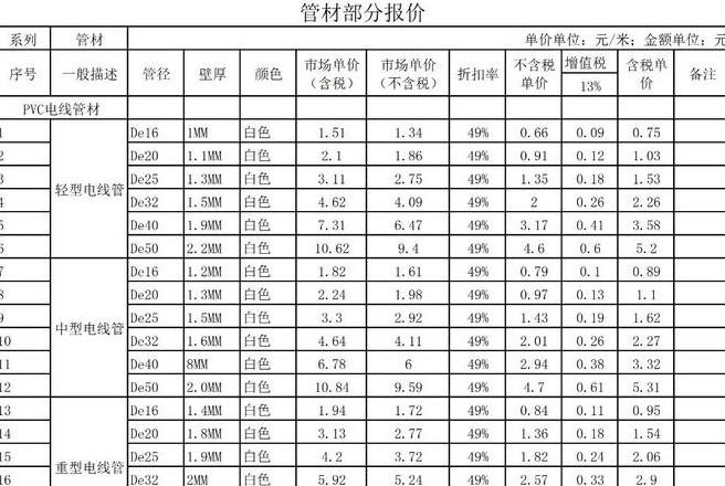 pvc线管规格型号