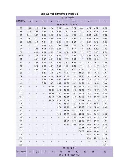 160排水管内径详解
