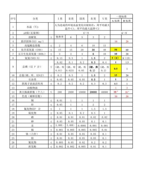 直饮水TDS标准解读及各国对照表