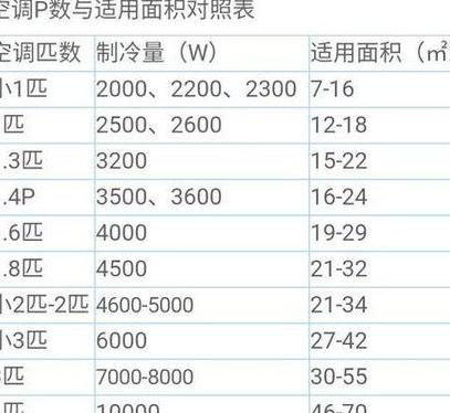 空调匹数选购指南型号匹数对照一览表