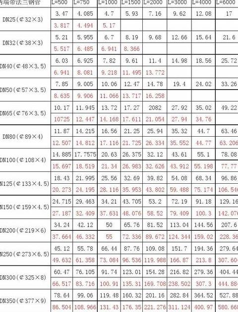 管道重量计算公式：教你快速估算管材重量