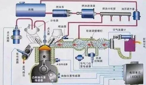 柴油车加尿素液：减排原理与环保意义
