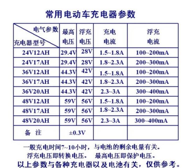 72V电动车充电器功率解析：160W-190W范围揭秘