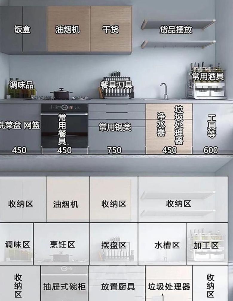 165cm人群理想橱柜高度解析