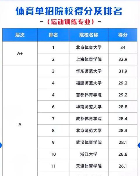 大学本科体育专业全解析