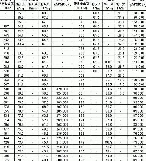 聚四氟乙烯与ABS硬度对比：PTFE55-65vsABS80-90