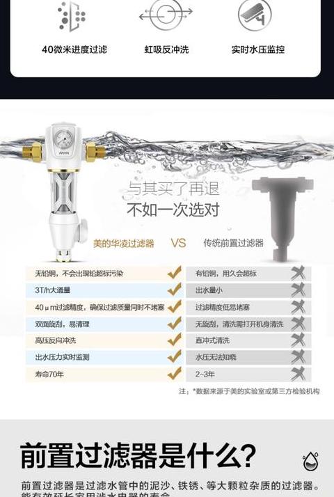 美的前置过滤器使用与清洗技巧解析
