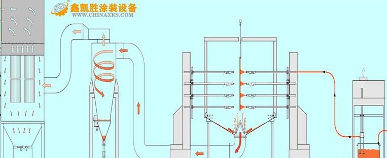 检测喷粉后缩孔原因的解决方法及预防措施