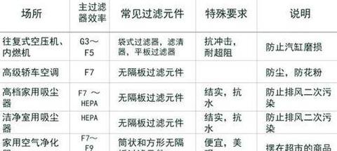 Y型过滤器滤网规格解析及选购指南
