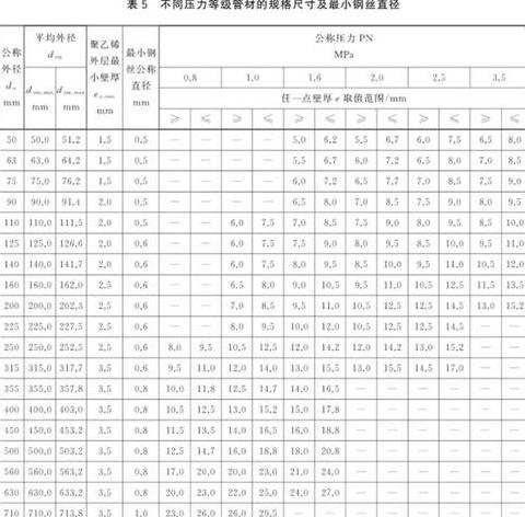 钢丝软管尺寸规格对照表(钢丝软管的规格及口径)