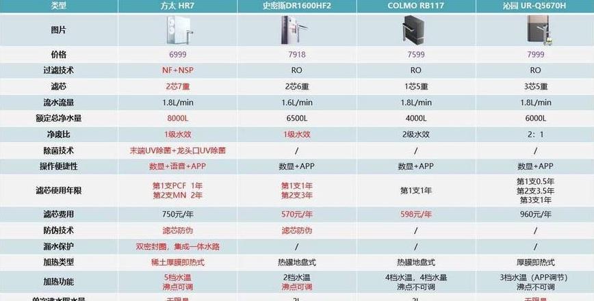 小米600净水器水管规格指南