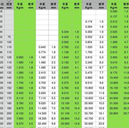PVC排水管规格一览及优缺点解析