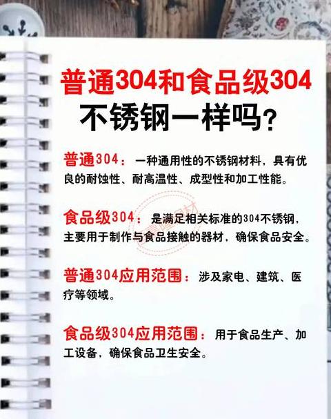 食品级PP材质安全性解析及高温耐受性介绍