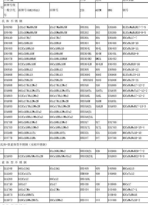 SUS304不锈钢厚度规格解析及选购指南
